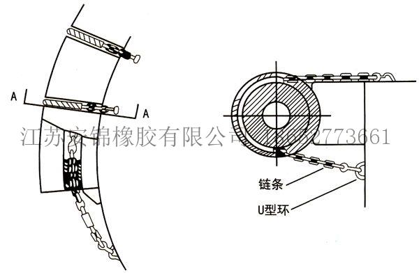 拖輪型橡膠護(hù)舷